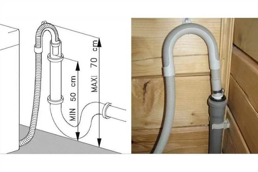 Размер подключения шланга стиральной машины Статья: Как правильно подключить сливной шланг стиральной машины к канализации.