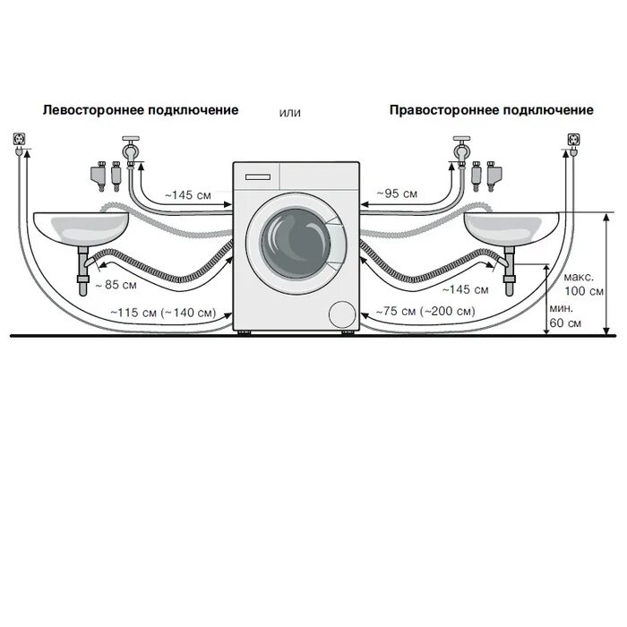 Размер подключения стиральной машины к водопроводу Подключение стиральной машины - обсуждение на форуме e1.ru