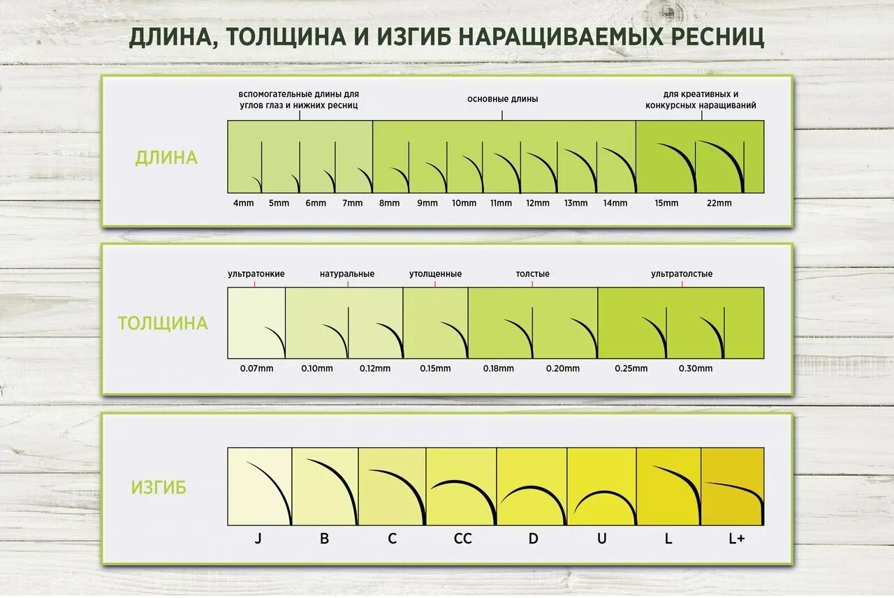 Размер ресниц для наращивания и изгиб фото Размеры и изгибы нарощенных ресниц