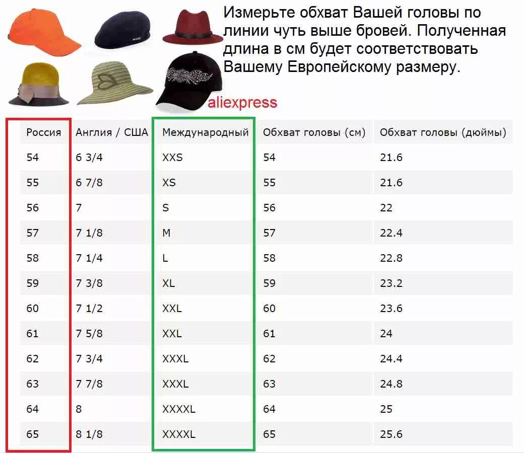 Размер шапки фото Таблица размеров кепок