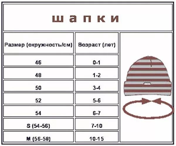 Размер шапки фото Сетка шапки Размерная сетка. Товары для детей и подростков