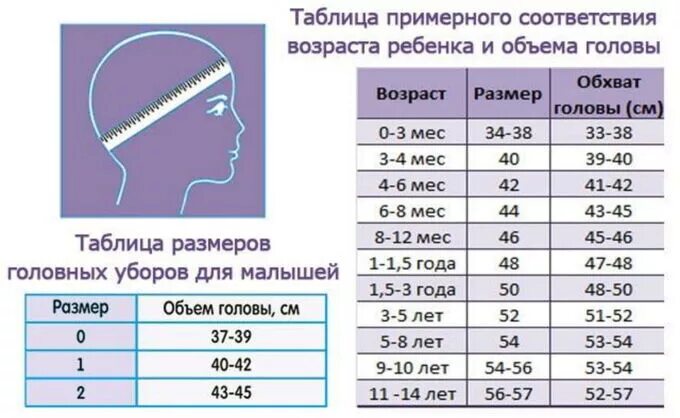 Размер шапки фото Размер детских шапок Размерная сетка. Одежда для мальчиков и для девочек