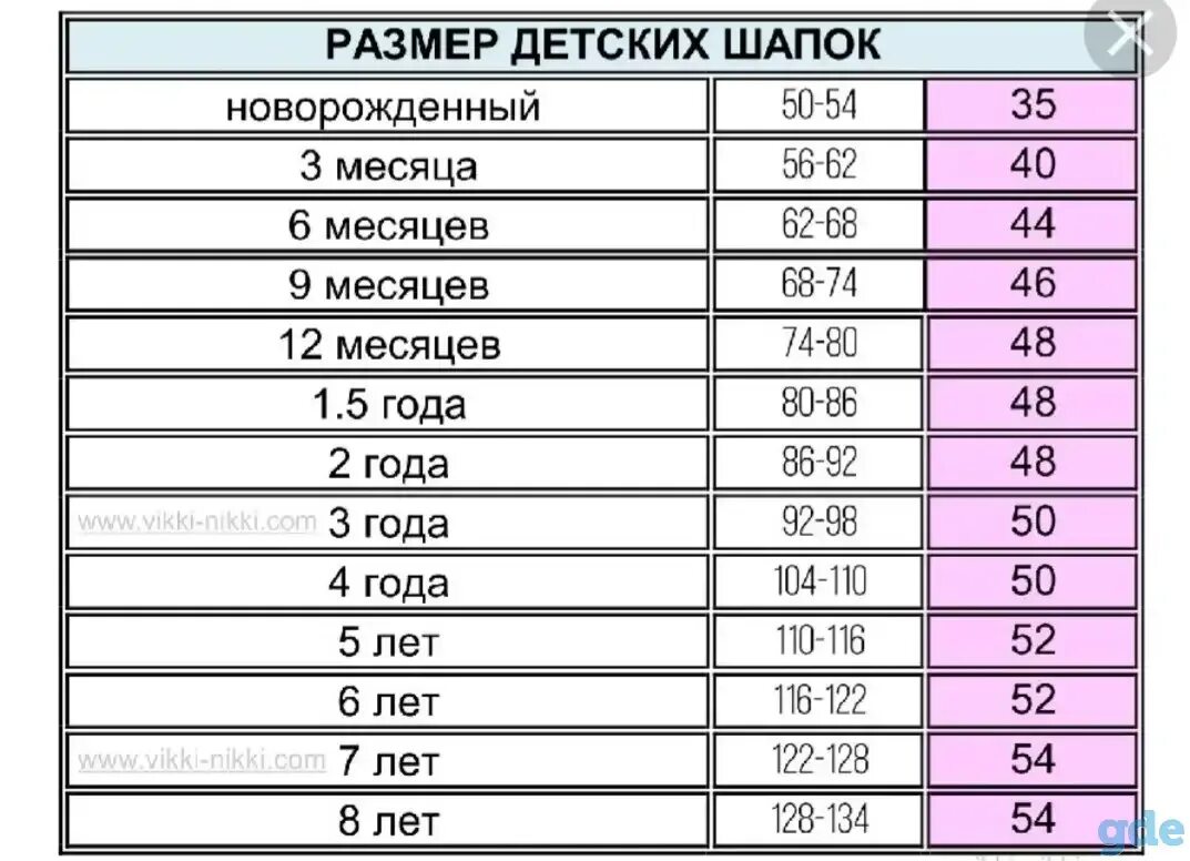 Размер шапки фото Шапка на девочку, новая, с 9 мес-2х лет, размер 46-48 Головные уборы в Бресте - 