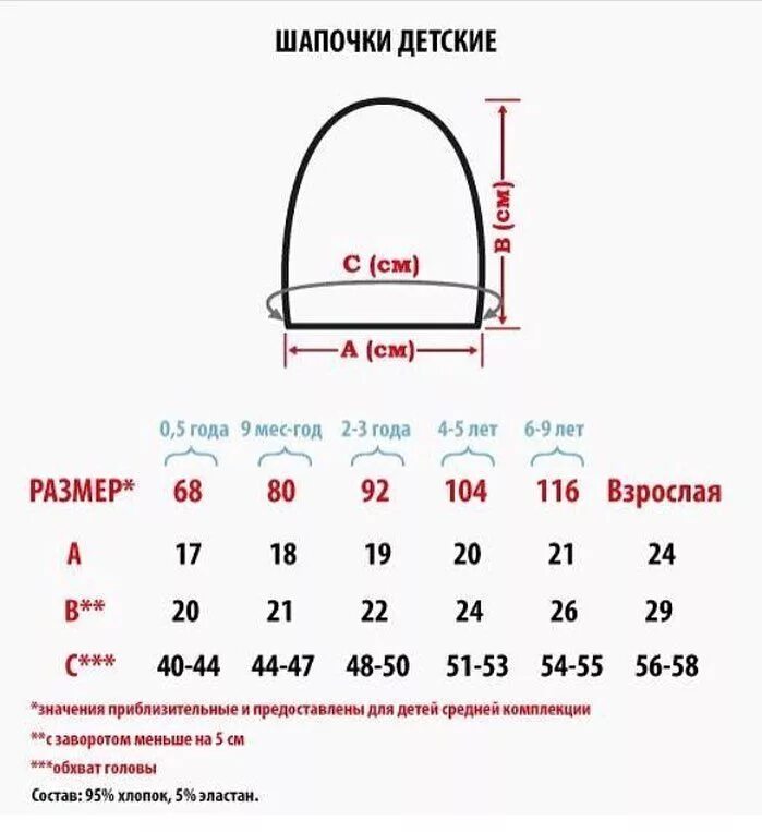 Размер шапки фото ▪ ️О ВЯЗАНИИ Просто и Понятно ▪ on Instagram: ". Кто ищет, тот всегда находит ✔ Э