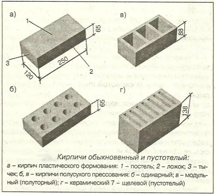 Размер силикатного кирпича фото Кирпич силикатный это HeatProf.ru