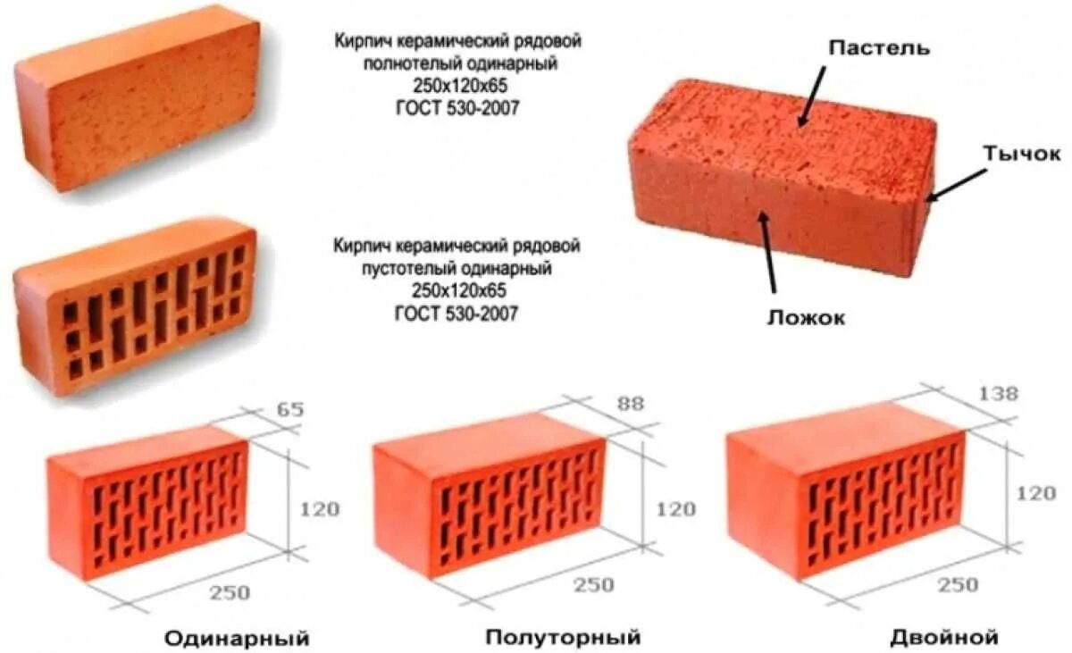 Размер силикатного кирпича фото Размер керамического кирпича по ГОСТу, виды, характеристики, маркировка