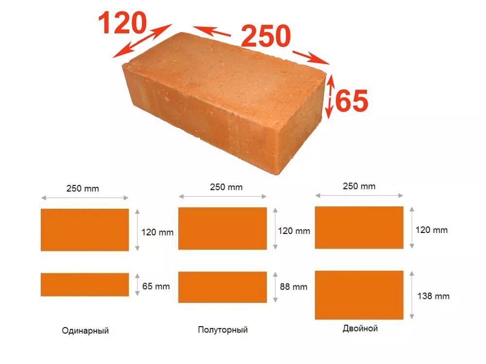 Размер силикатного кирпича фото НЕДОРОГОЙ кирпич керамический одинарный 250х120х65