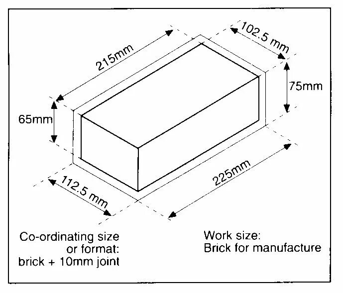 Размер силикатного кирпича фото Standard Brick Size Dimensions