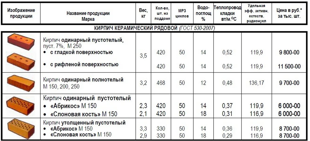 Размер силикатного кирпича фото Сколько весит силикатный кирпич полнотелый - найдено 89 картинок