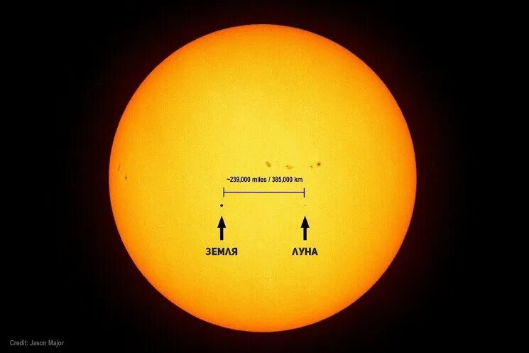 Размер солнца и земли фото Луна - спутник Земли - CNews