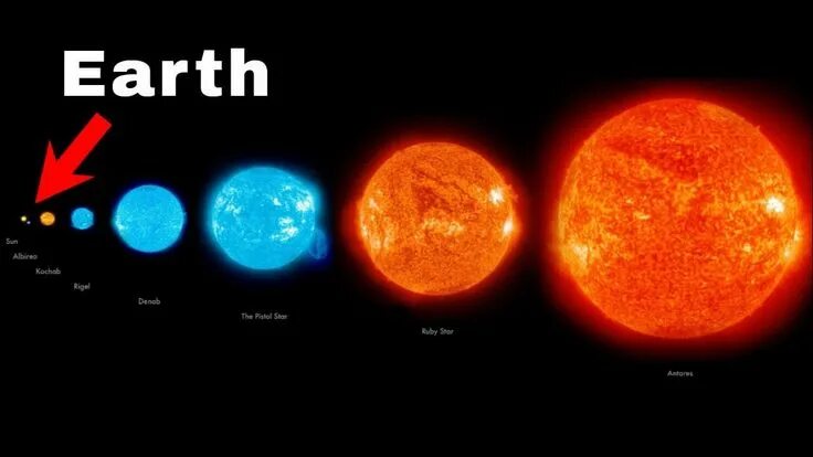 Размер солнца и земли фото Universe Size Comparison (Incredible 3D Animation) Universe size, The incredible