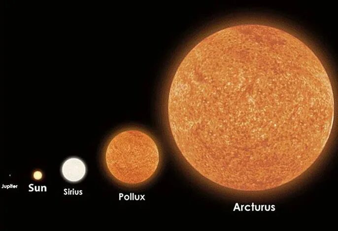 Размер солнца и земли фото "Follow the arc to Arcturus!" If you trace the curve of the Big Dipper’s handle 