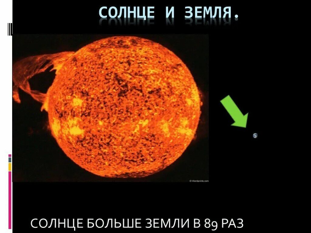 Размер солнца и земли фото Какой формы вселенная? Есть ли жизнь, построенная на других элементах? " - Яндек