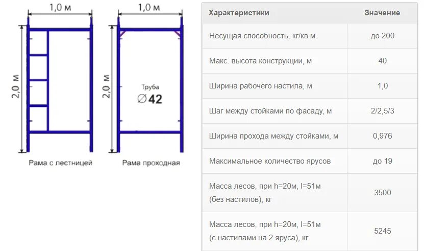 Размер строительных лесов фото Особенности строительных лесов