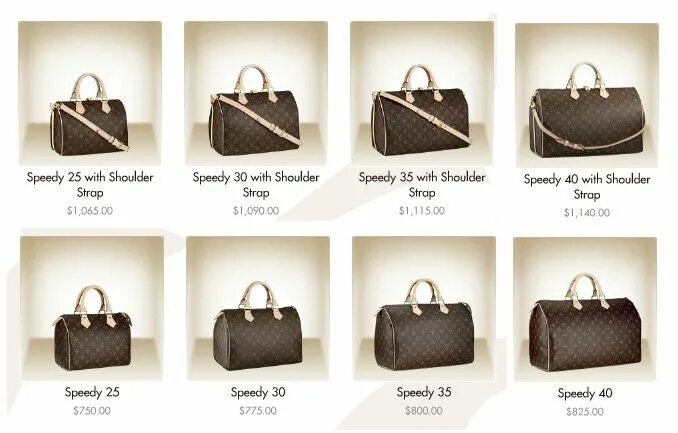 Размер сумочки Louis vuitton speedy sizes Louis vuitton handbags speedy, Louis vuitton bag, Lou