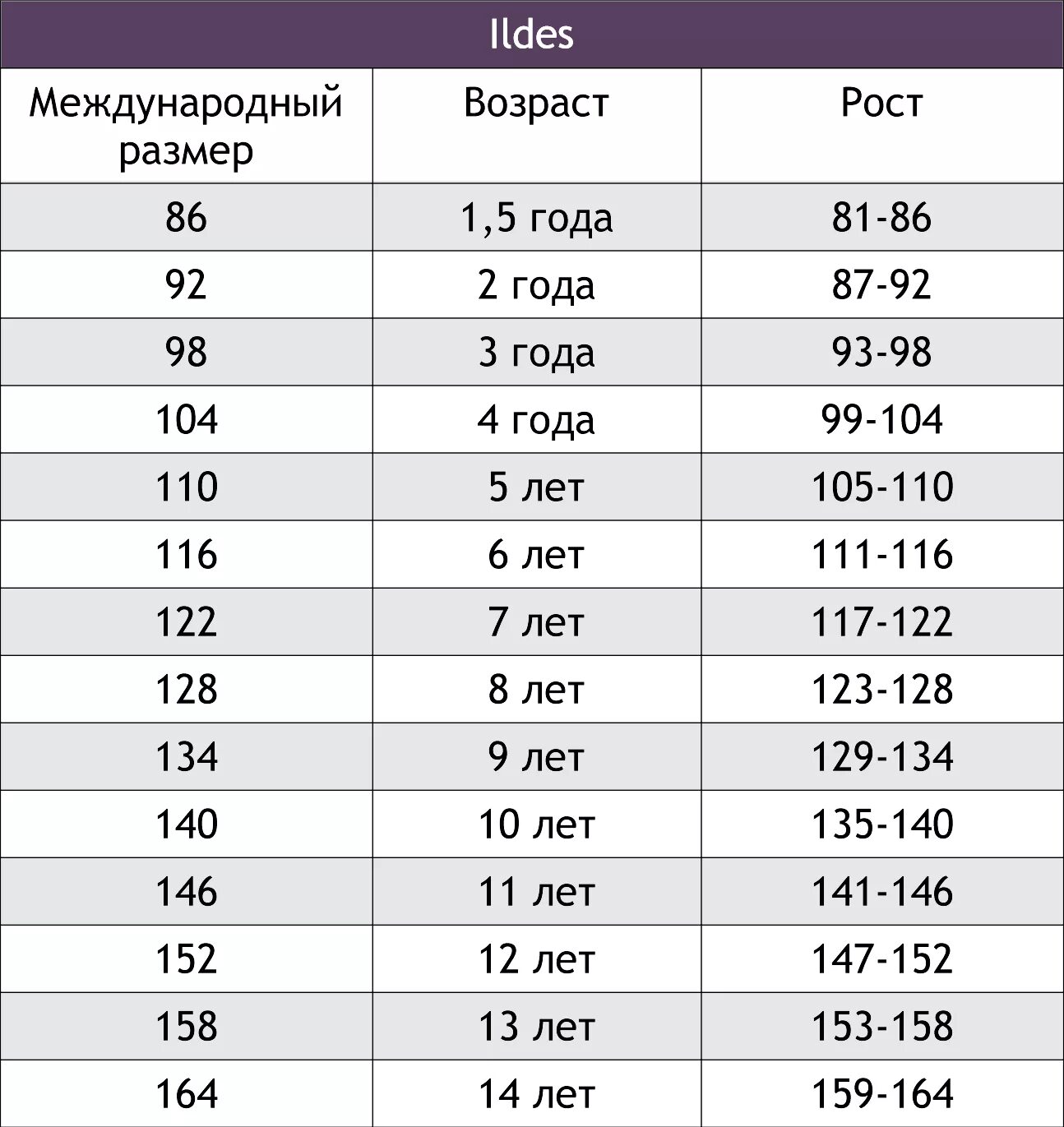 Размер в 16 лет фото Таблица размеров джинс по росту - найдено 87 картинок