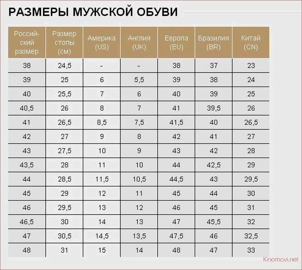 Размер в 16 лет фото Длина стопы какой размер обуви мужской