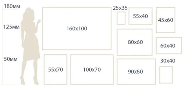 Размеры 50 70 фото Холсты в сравнении с ростом человека. Фотография из альбома Холсты модульные, фо