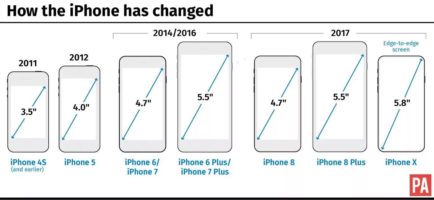 Размеры айфон 13 фото Apple has announced three new iPhones Express & Star