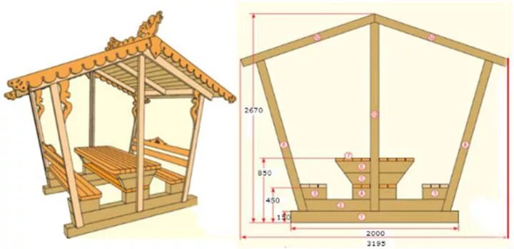 Размеры беседки из дерева своими руками беседка своими руками из дерева пошагово: 17 тыс изображений найдено в Яндекс.Ка