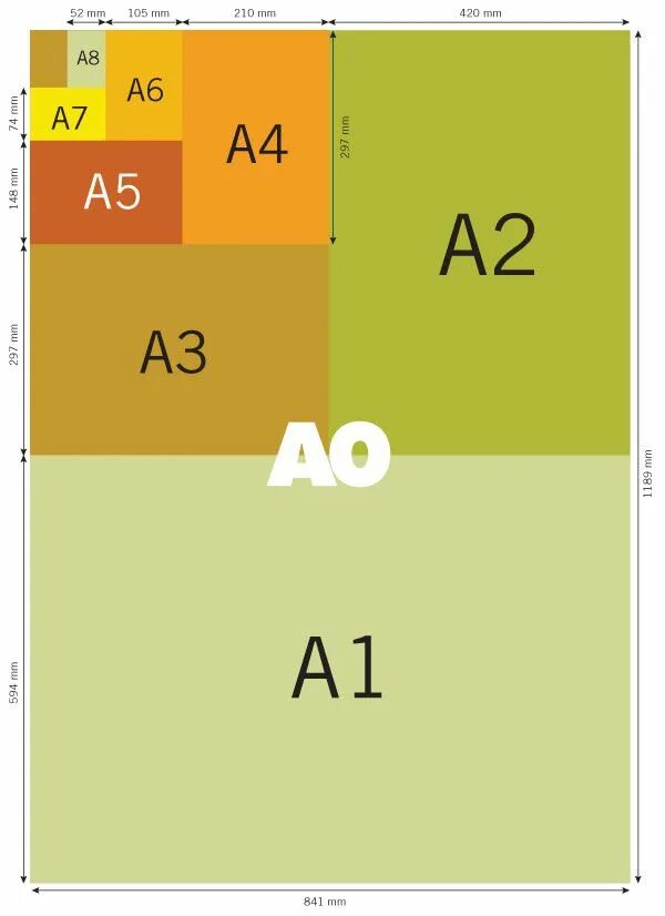 Размеры бумаги для печати фото Paper sizes chart, Paper size, Chart