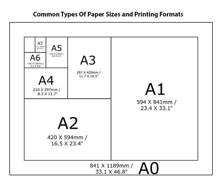 Размеры бумаги для печати фото Related image card sizes Paper size, Card sizes, Diagram