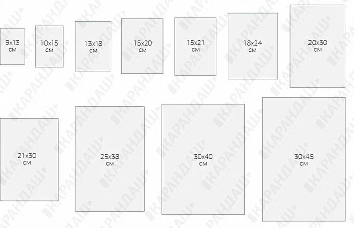 Размеры бумаги для печати фото Картинки по запросу стандартные размеры открыток Печать фотографий, Фото на холс