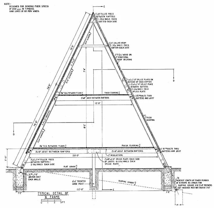 Размеры чертежи проект а фрейм дом Who framed the A-Frame A frame cabin plans, A frame house plans, A frame floor p