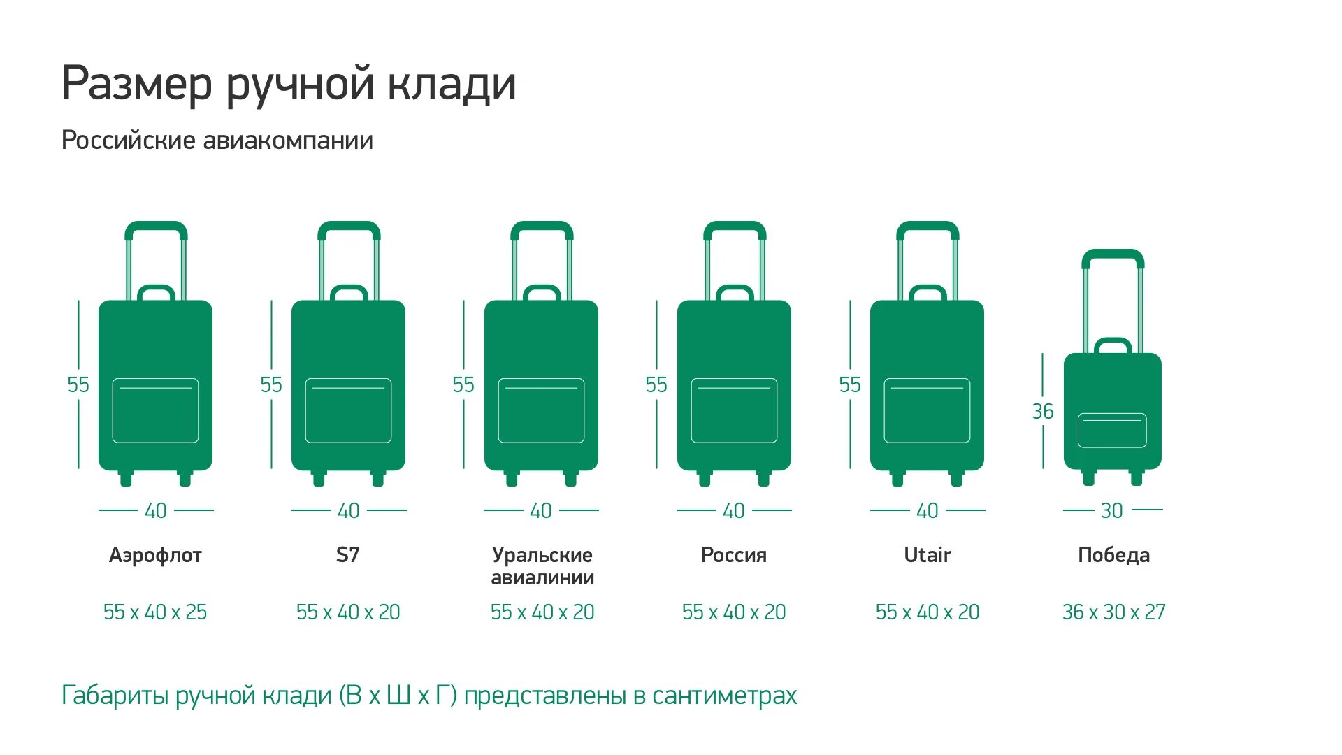 Размеры дамской сумочки в самолете Картинки ДОПУСТИМЫЙ ВЕС БАГАЖА В САМОЛЕТЕ