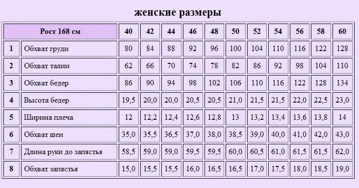 Размеры девочек для выкройки Выкройка платья на 50, 52, 54, 56, 58 и 60 размер в натуральную величину in 2024