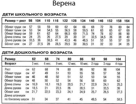 Размеры девочек для выкройки размеры для вязания младенцам от 6 мес: 8 тыс изображений найдено в Яндекс.Карти