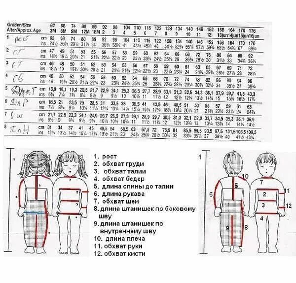 Размеры девочек для выкройки � � � � #13 - � � � � � � � � � � � � � � � � �, � � � � � �