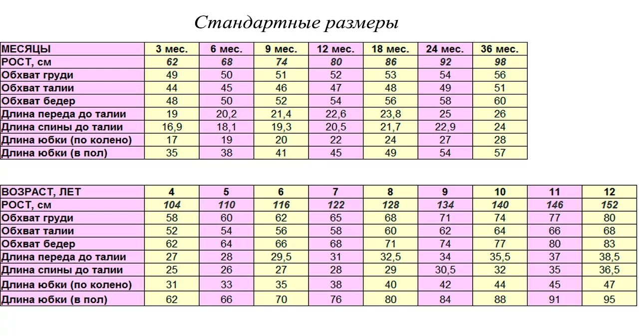 Размеры девочек для выкройки Размер на 3 года девочке