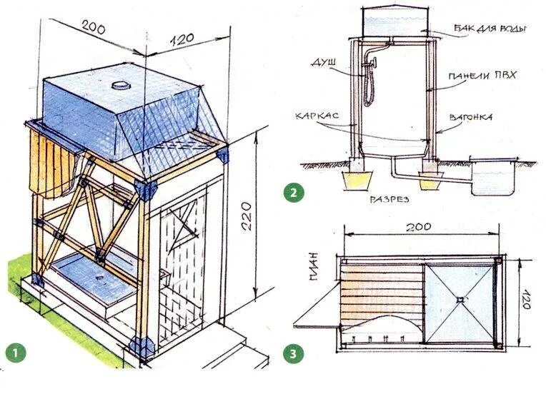 Размеры душа для дачи своими руками Как сделать летний душ для дачи своими руками - уличная душевая для сада, устрой