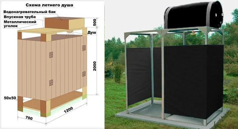 Размеры душа для дачи своими руками Как сделать летний душ для дачи своими руками - уличная душевая для сада, устрой