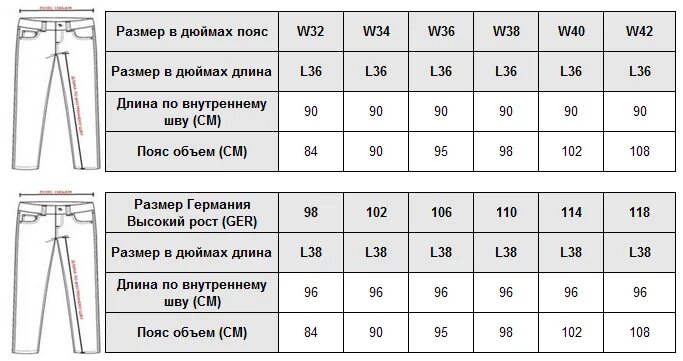 Размеры джинс фото Что означает w и l на джинсах: найдено 87 изображений