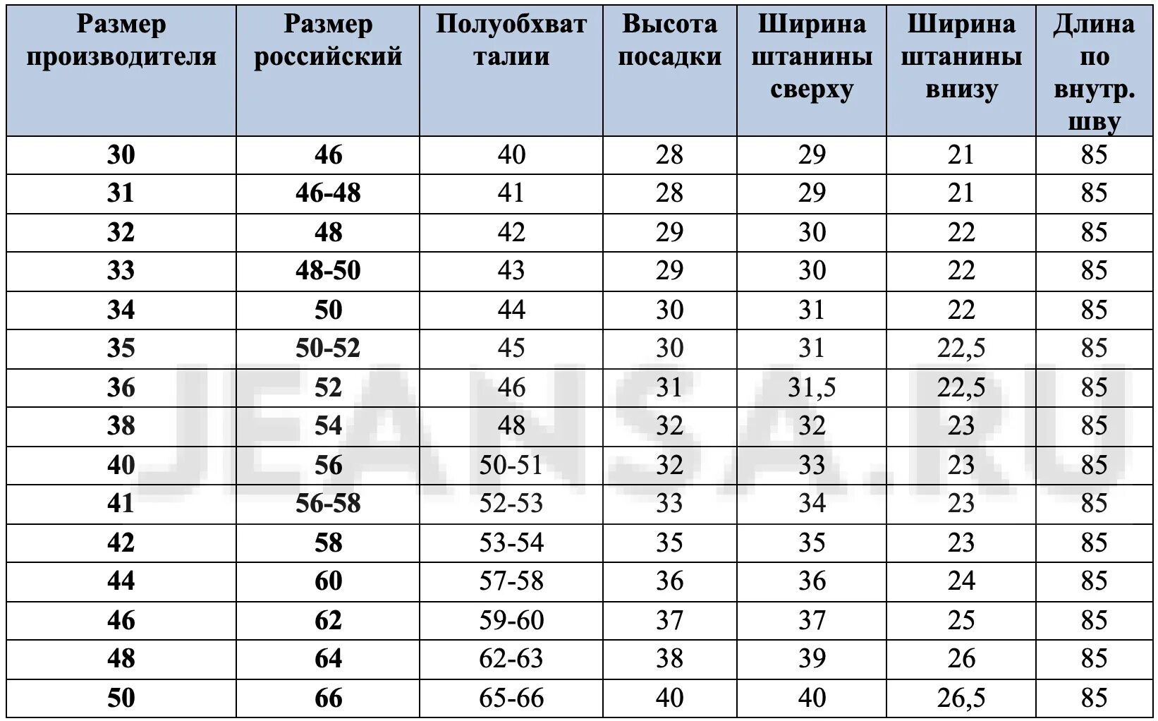 Размеры джинс фото Мужские джинсы летние облегчённые PIAGIO 461-743 купить на Jeansa.ru