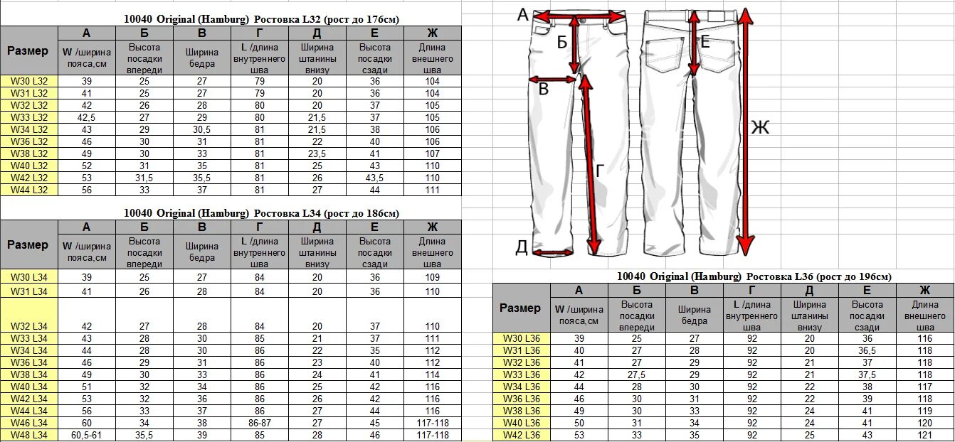 Размеры джинс фото Внутренний шов см