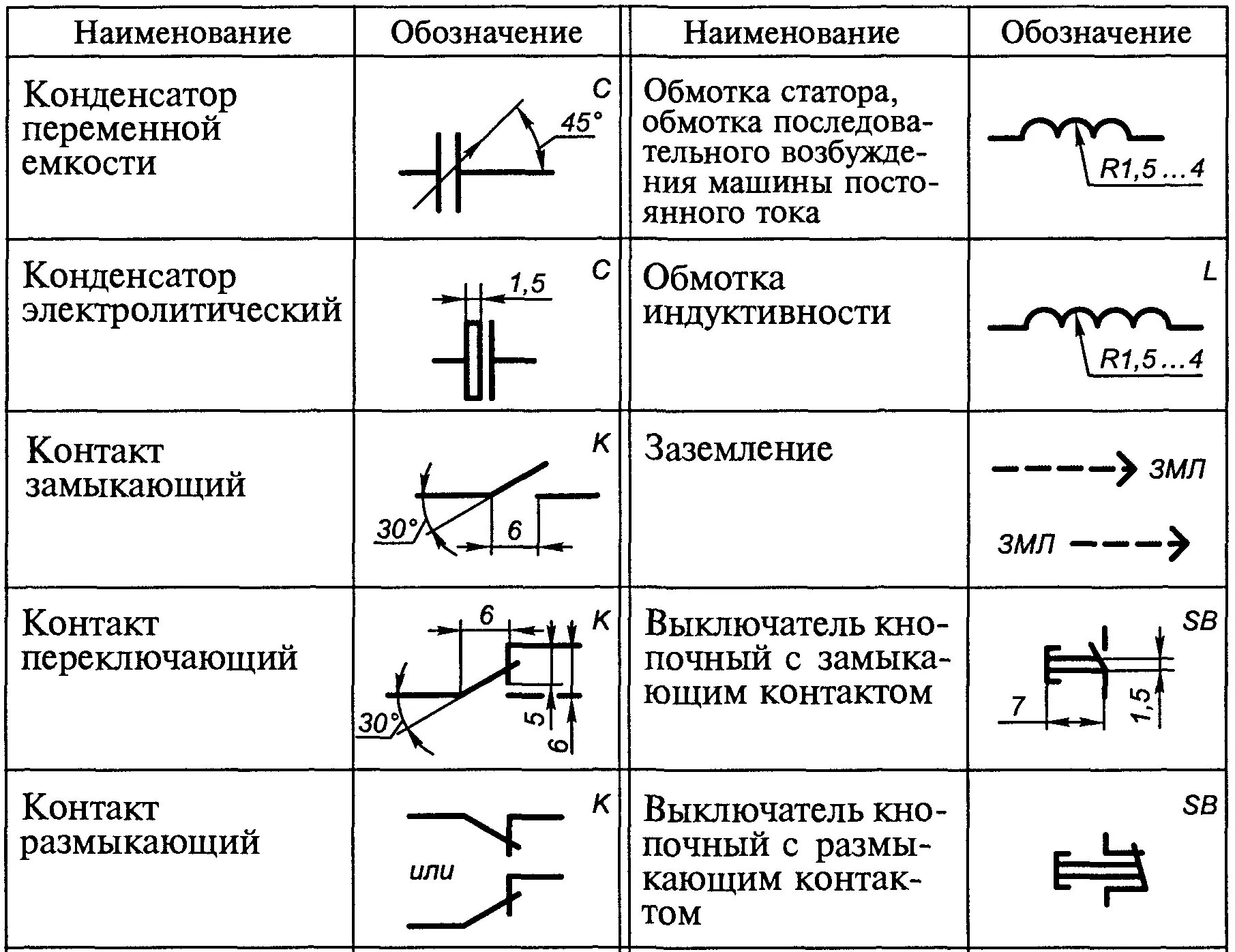 Размеры электрической схемы Sf в электрической схеме