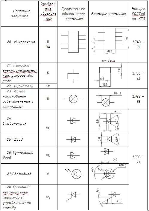 Размеры электрической схемы Таблица условных обозначений схемы: найдено 88 изображений