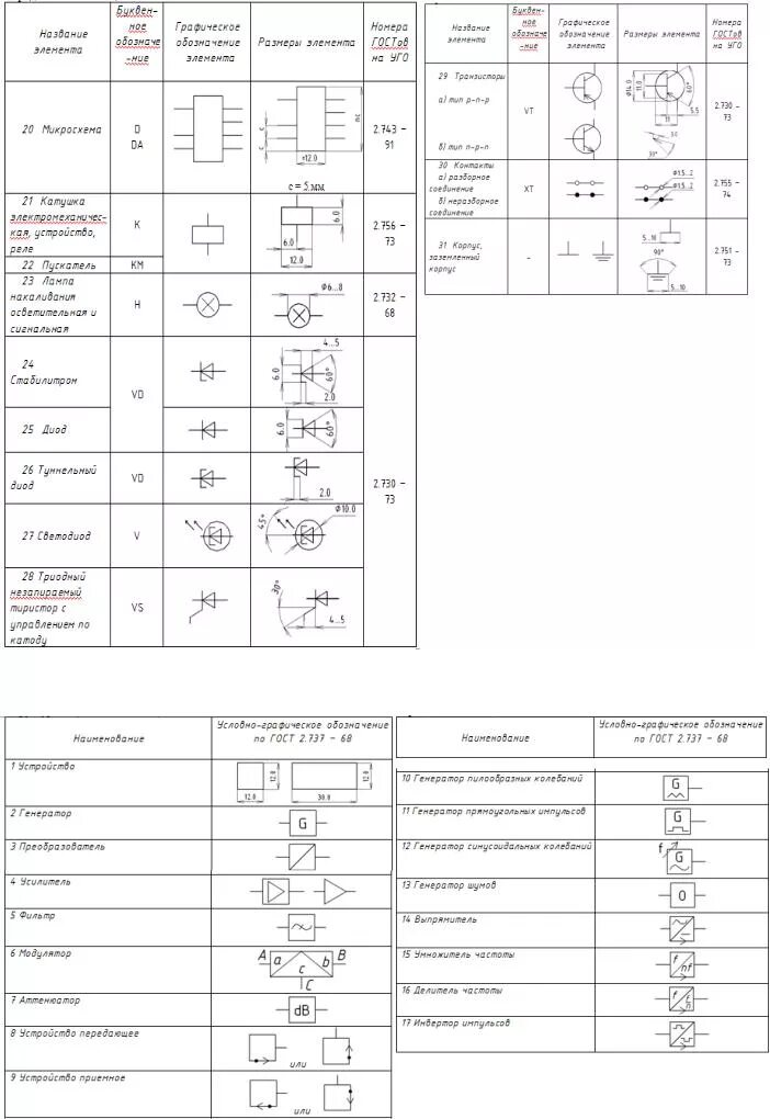 Размеры электрической схемы Пособие для заочного отд. 2012 - Стр 2