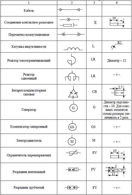 Размеры электросхем Условные графические обозначения электрических цепей