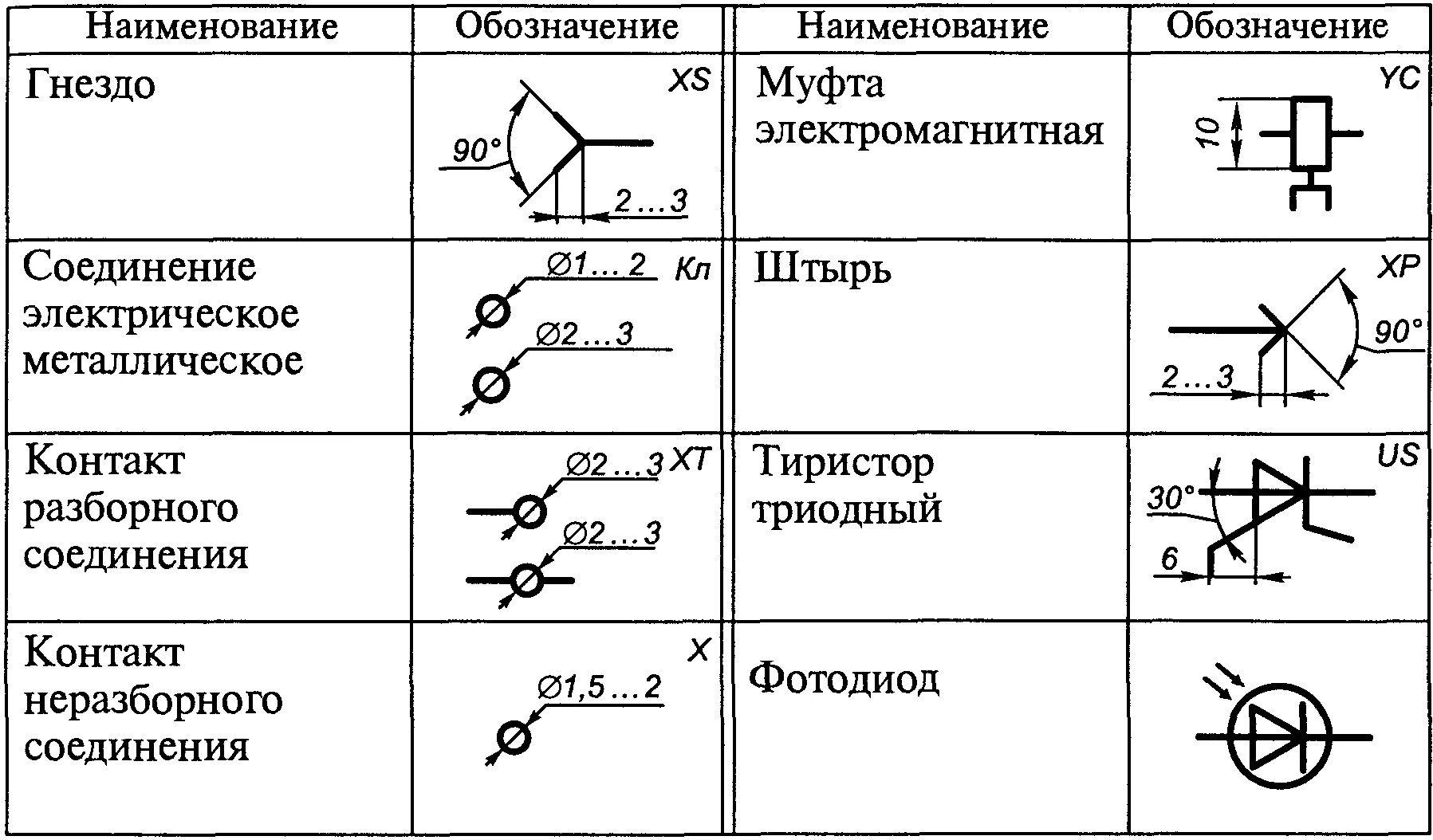 Размеры электросхем Схемы соединений элементы электрических схем: найдено 89 изображений