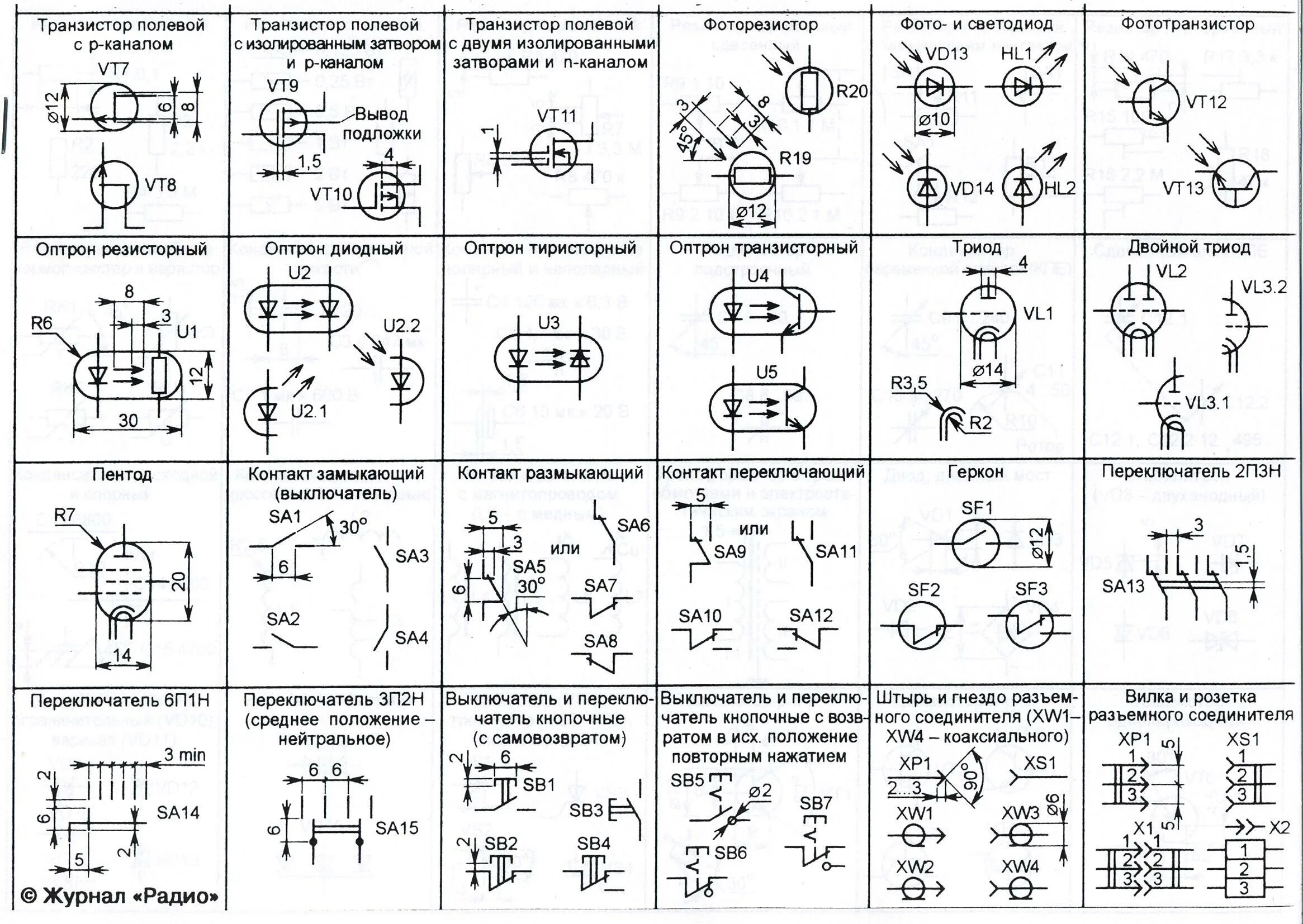 Размеры электросхем 14. Условные графические обозначения электрорадиоэлементов