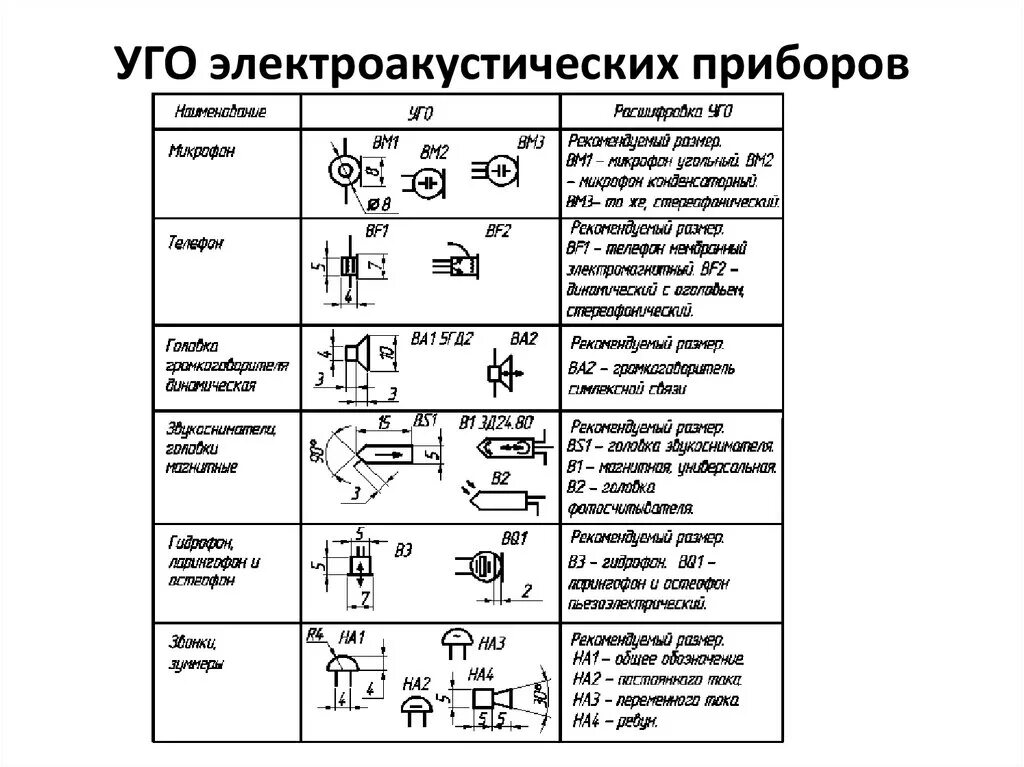 Размеры электросхем Уго разъема фото - DelaDom.ru