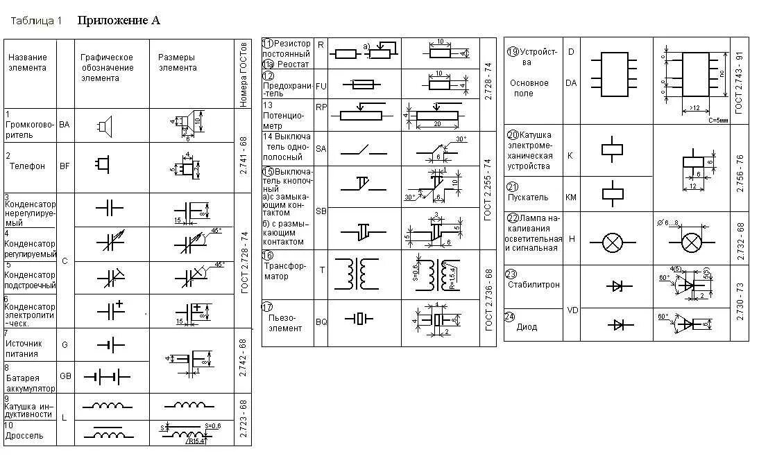 Размеры элементов электрических схем гост Правила выполнения схем условные обозначения - найдено 90 картинок
