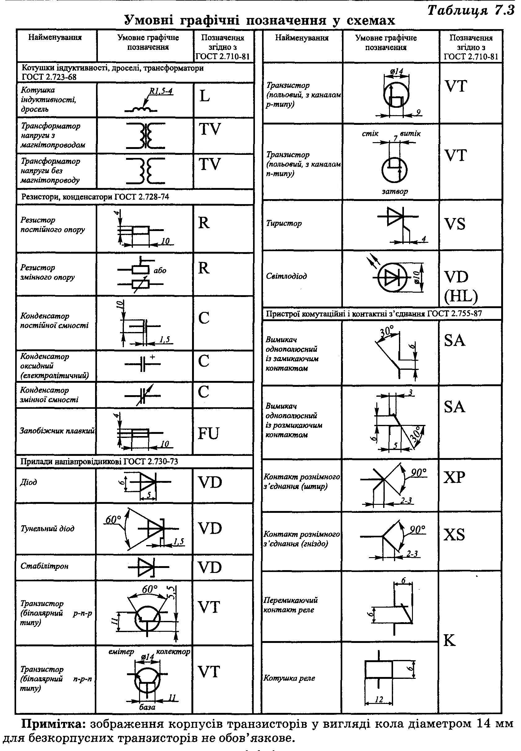 Размеры элементов электрических схем гост Уго элементов фото - DelaDom.ru