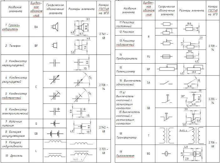 Размеры элементов электрических схем гост Уго элементов фото - DelaDom.ru