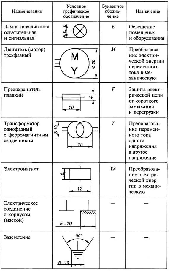 Размеры элементов электрических схем гост Условные обозначения на электрических схемах по ГОСТ: буквенные, графические