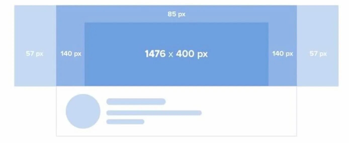 Размеры фото для шапки вк Интернет-магазин в ВК: 7 шагов по настройке и оформлению в 2023 году